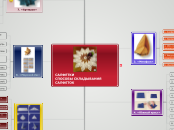 кулинария - Мыслительная карта