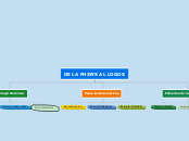 DE LA PHISYS AL LOGOS - Mapa Mental