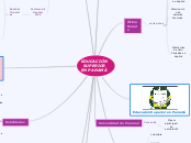EDUCACIÓN SUPERIOR EN PANAMÁ - Mapa Mental