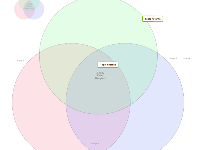 3-way Venn Diagram - Mapa Mental