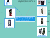 la evolucion objetos tecnologicos (tele...- Mapa Mental