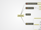 Essay Title - Mind Map
