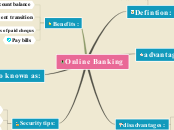 Sample Mind Map