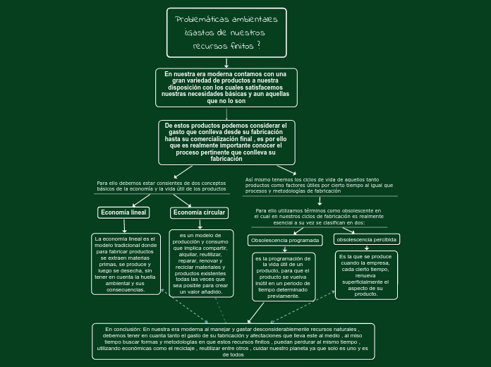 Problemáticas ambientales  ¿Gastos de n...- Mapa Mental