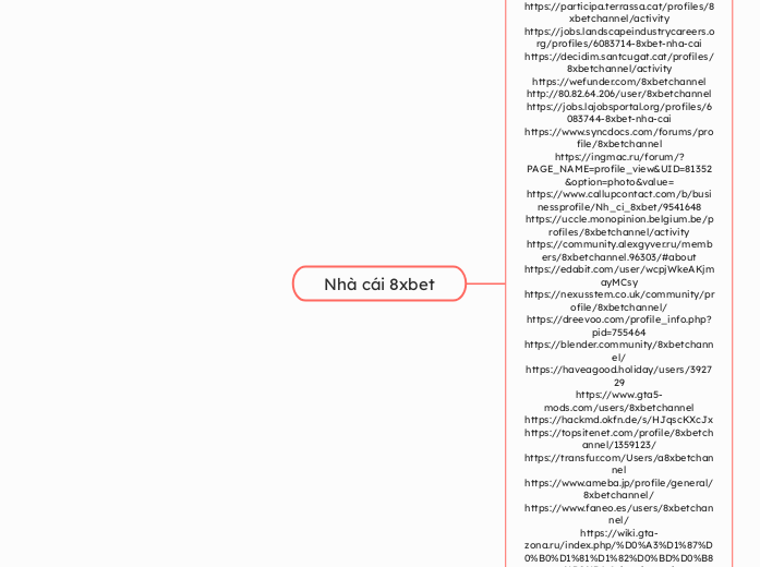 Nhà cái 8xbet - Mindmap