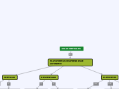 AULAS VIRTUALES - Mapa Mental