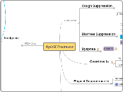 Opioid Treatment - Mind Map