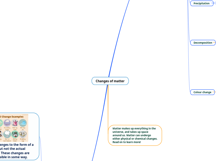Changes of matter - Mind Map