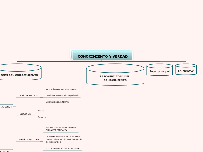CONOCIMIENTO Y VERDAD - Mapa Mental
