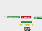 my musical tastes - Mind Map