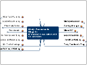 Mindjet Recommends:
Blogs On 
Information ...- Mind Map