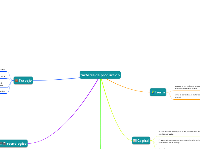factores de produccion