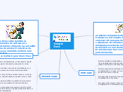 Google Docs Mind Map - Mind Map Google%20Docs%20 %20Mind%20Map 