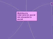 Ámbitos de intervención social del educ...- Mapa Mental