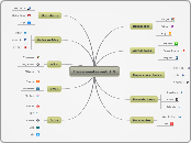 Herramientas web 2.0 - Mapa Mental