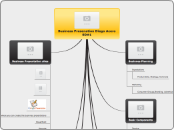 Business Presenation Diego Acero 9D#1 - Mind Map
