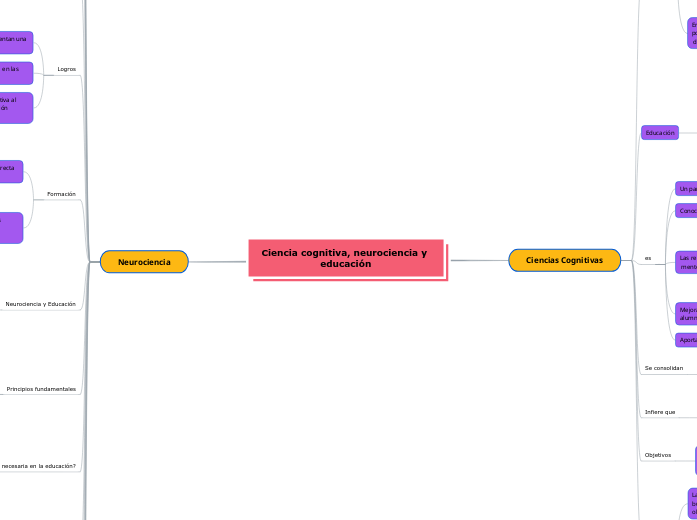 Ciencia cognitiva, neurociencia y educación