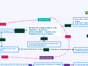 Program Theory - Mind Map