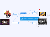Pop de los 90's - Mapa Mental