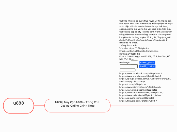 u888 - Mind Map