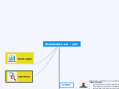 PROGRAMMA ASL - IeFP - Mappa Mentale