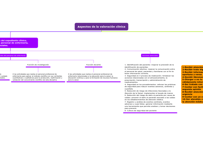 Aspectos de la valoración clínica