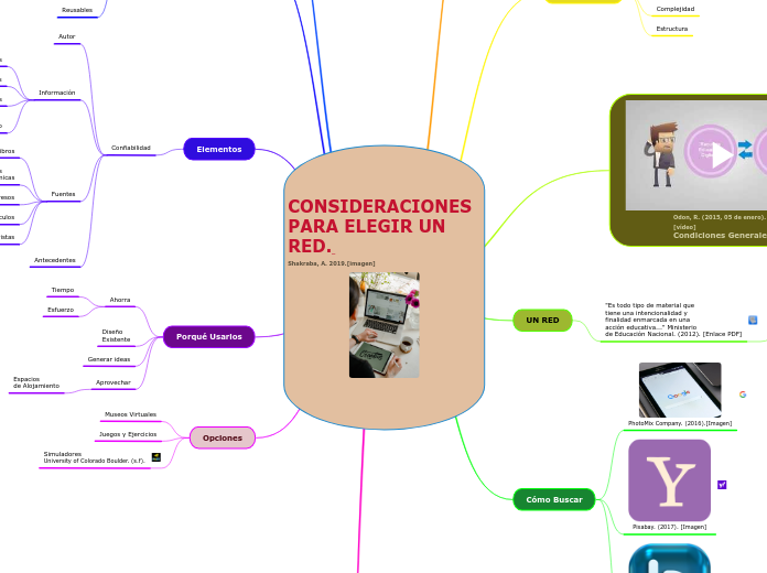 CONSIDERACIONES PARA ELEGIR UN RED. 
Sh...- Mapa Mental