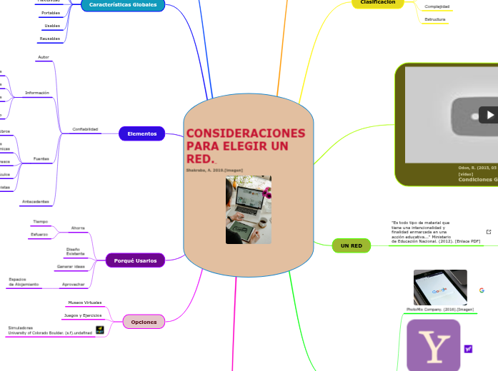 CONSIDERACIONES PARA ELEGIR UN RED. 
Shakraba, A. 2019.[imagen]
