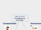 Las Tic en el fortalecimiento del Ingle...- Mapa Mental