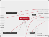 Plan komunikacji - Mind Map