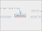 Galilio(1564-1642) - Mind Map