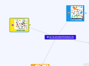 LE 4 OPERAZIONI - Mappa Mentale