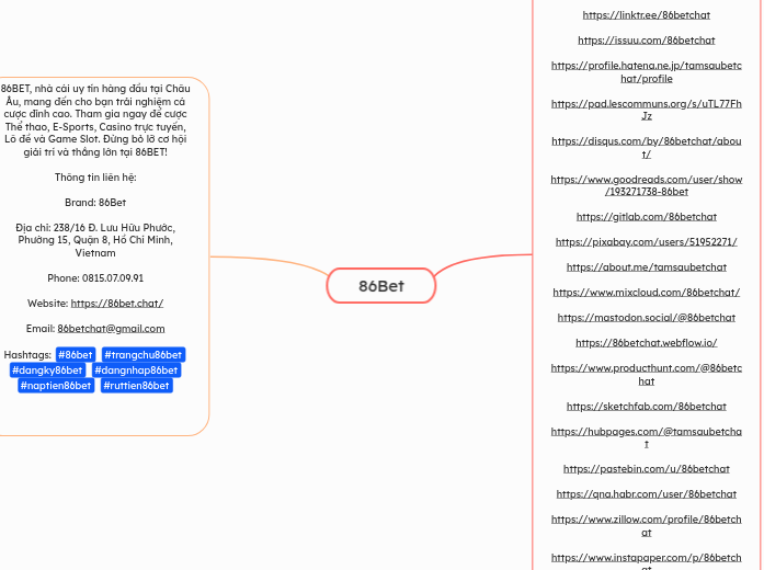86Bet - Mindmap