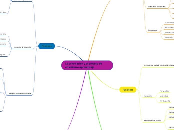 La orientación y el proceso de enseñanza-aprendizaje