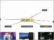 La Seguridad En Las Computadoras  - Mapa Mental