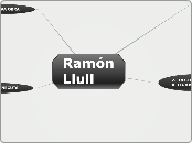 Ramón Llull - Mapa Mental
