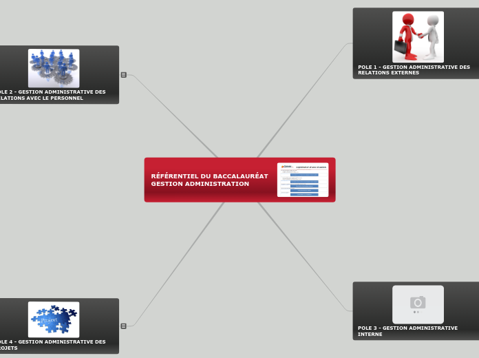 RÉFÉRENTIEL DU BACCALAURÉAT GESTION A...- Carte Mentale