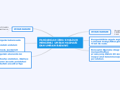 PANDANGAN IBNU KHALDUN MENGENAI UMRAN HADH...- Mind Map