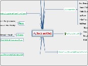 Rock and Roll - Mind Map