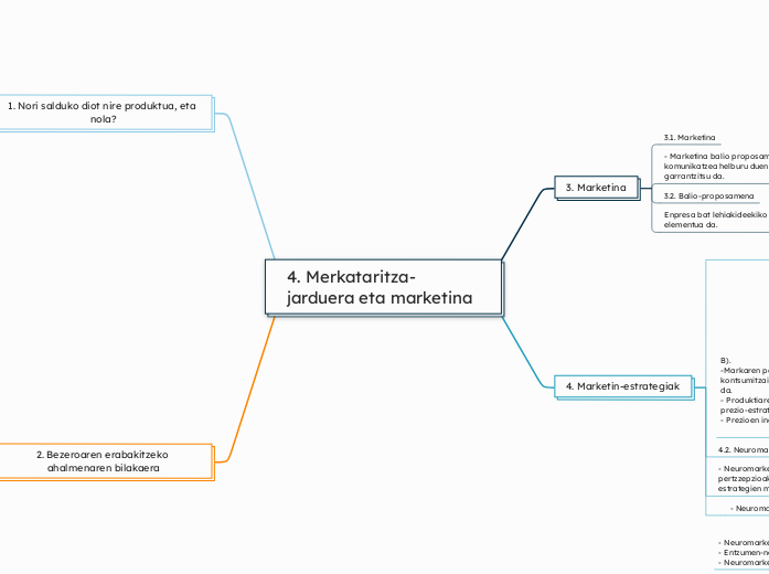 4. Merkataritza-jarduera eta marketina - Mind Map