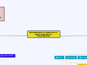 RELACIÓN ENTRE EL PROBLEMA Y EL MARCO T...- Mapa Mental