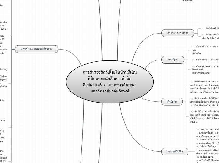 การสำรวจสัตว์เลี้ยงในบ้านที่เป็นที่นิยมของ...- Mind Map
