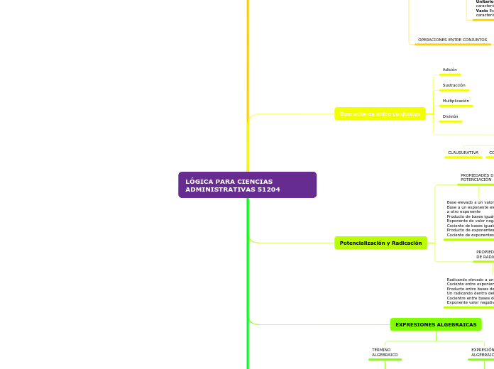LÓGICA PARA CIENCIAS ADMINISTRATIVAS 51...- Mapa Mental