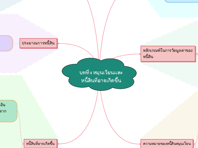บทที่ 1 หมุนเวียนและหนี้สินที่อาจเกิดขึ้น