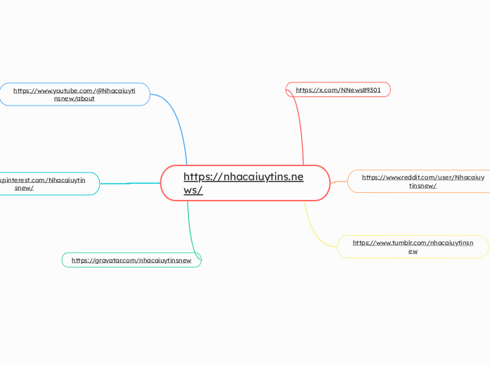 https://nhacaiuytins.news/ - Mapa Mental