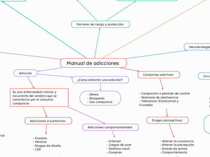 Manual de adicciones 