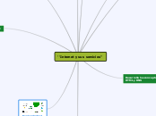 ''Internet y sus servicios'' - Mapa Mental