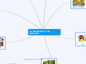 LA TECNOLOGIA Y SU IMPACTO - Mapa Mental