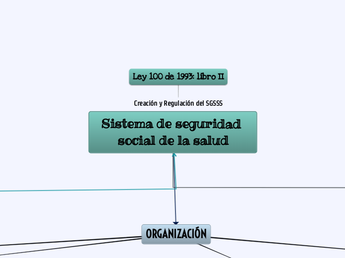 LA TECNOLOGÍA Y SU IMPACTO EN LA MANERA...- Mapa Mental