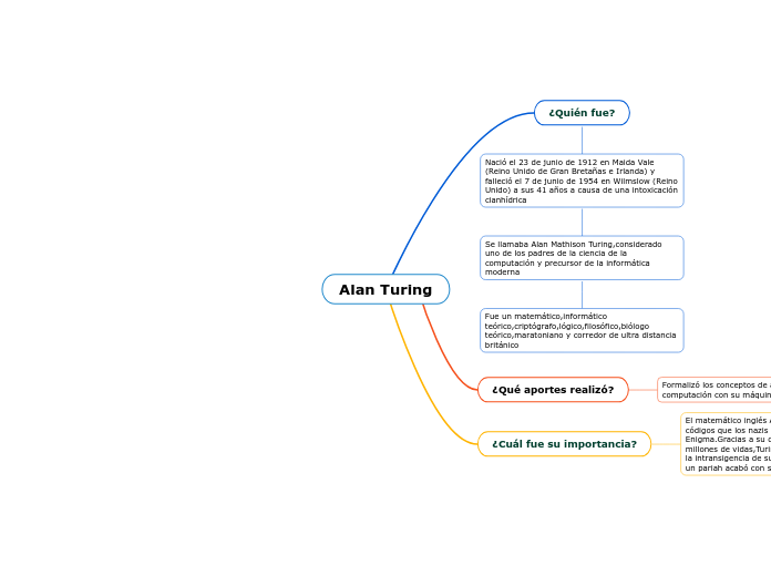 Alan Turing - Mapa Mental